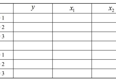 stata回归？固定效应模型（组内变换OR LSDV最小二乘法）