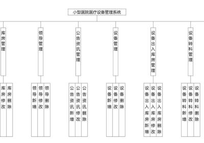 小型医院医疗设备管理系统|基于springboot小型医院医疗设备管理系统设计与实现(源码+数据库+文档)