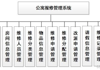 公寓报修|公寓报修管理系统|基于springboot公寓报修管理系统设计与实现(源码+数据库+文档)