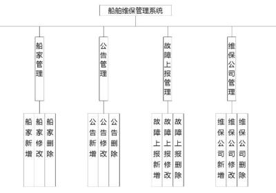 船舶维保管理系统|基于springboot船舶维保管理系统设计与实现(源码+数据库+文档)