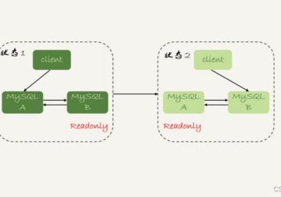 MySQL进阶45讲【24】MySQL是怎么保证高可用的？