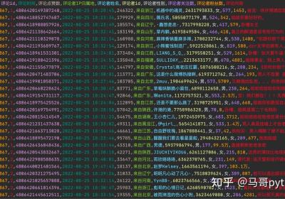 【2023微博评论爬虫】用python爬上千条微博评论，突破15页限制！