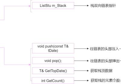 c++实现栈和队列类