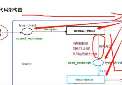 消息队列-RabbitMQ：死信队列