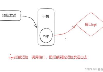 python，爬虫突破登录校验之获取手机短信验证码