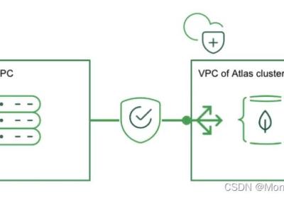 一文读懂：MongoDB Atlas怎样在AWS和Google Cloud上进行私有端点配置？