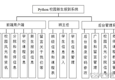 基于python+django+mysql高校学校新生报到系统设计与实现 开题报告参考