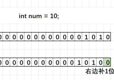 C语言操作符详解