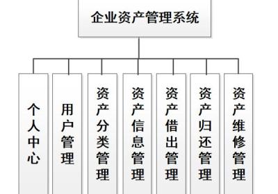 企业资产|企业资产管理系统|基于springboot企业资产管理系统设计与实现(源码+数据库+文档)