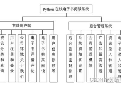 基于python+django+mysql在线电子书小说阅读系统设计与实现 开题报告参考