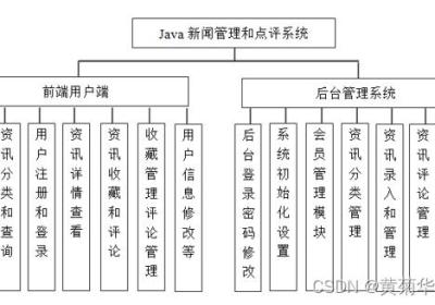 基于Springboot新闻文章管理系统设计与实现 开题报告参考