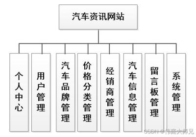 汽车资讯|汽车资讯网站|基于Springboot的汽车资讯网站设计与实现(源码+数据库+文档)