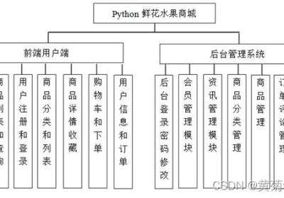 基于python+django+mysql网上鲜花水果购物商城系统设计与实现 开题报告参考