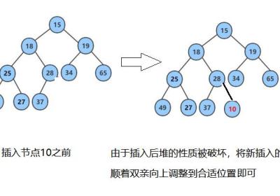 数据结构：堆的三部曲（二）top K问题