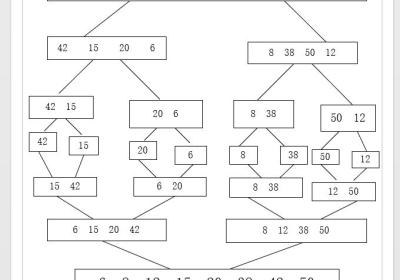 归并排序算法C++实现（超详细解析！！！！）