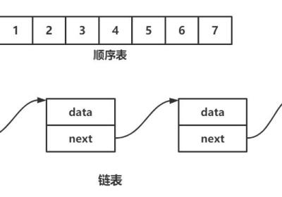 数据结构与算法—顺序表