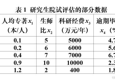 【数学建模系列】TOPSIS法的算法步骤及实战应用——MATLAB实现