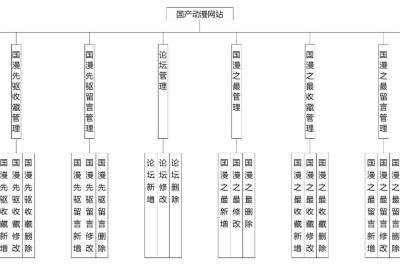 国产动漫|基于Springboot的国产动漫网站设计与实现(源码+数据库+文档)