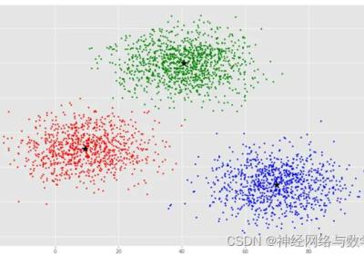 四种确定K-means最佳聚类个数的方法（K-means++）——附代码