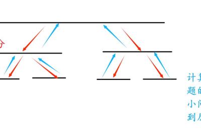 分治算法总结（Java）