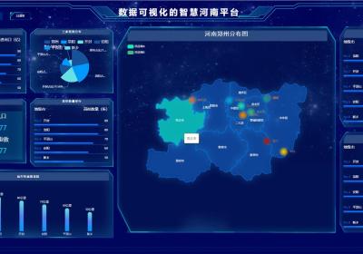 Java实现数据可视化的智慧河南大屏 JAVA+Vue+SpringBoot+MySQL
