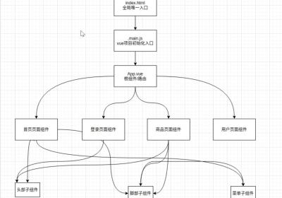 运维自动化bingo前端