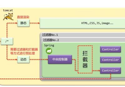 SpringMvc拦截器入门 -- SpringMVC快速入门保姆级教程（五）