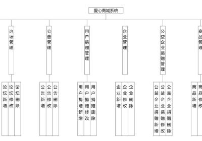 爱心商城|爱心商城系统|基于Springboot的爱心商城系统设计与实现(源码+数据库+文档)