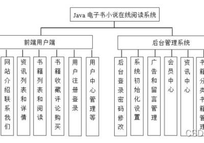 基于Springboot在线小说电子书阅读系统设计与实现 开题报告参考