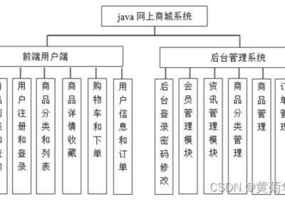 基于Springboot网上购物商城系统设计与实现 开题报告参考