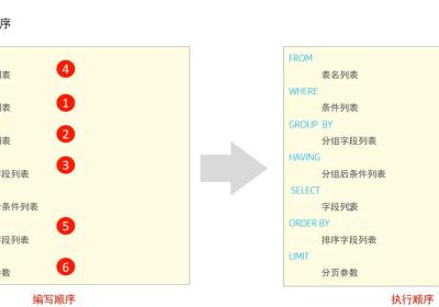 MySQL的SQL语句