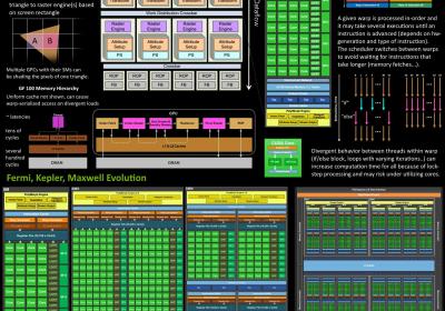 【架构】GPU架构总结
