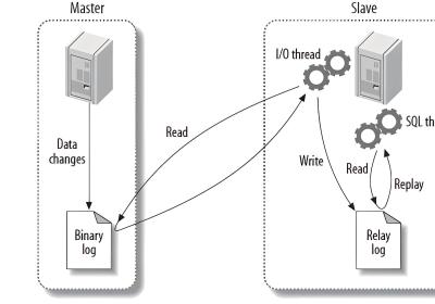 MySQL 备份方案