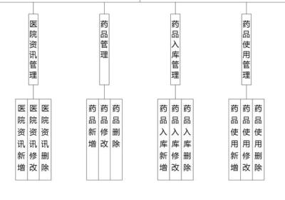 城乡居民基本医疗信息管理系统|基于Springboot的城乡居民基本医疗信息管理系统设计与实现(源码+数据库+文档)