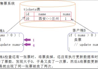 【MySQL】MySQL事务