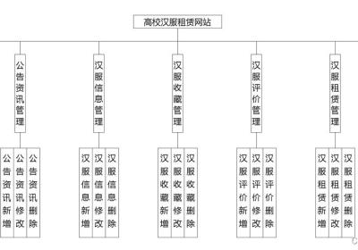 汉服|高校汉服租赁网站|基于Springboot的高校汉服租赁网站设计与实现(源码+数据库+文档)