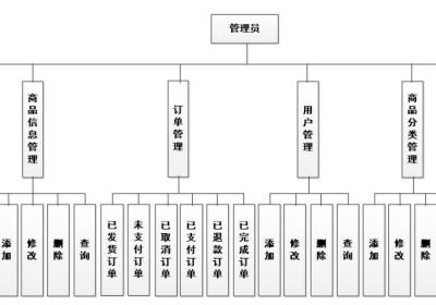 网上超市系统|基于Springboot的网上超市系统设计与实现（源码+数据库+文档）