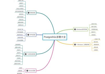 狂飙Linux平台，PostgreSQL16部署大全