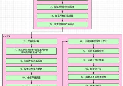 SpringBoot的启动流程