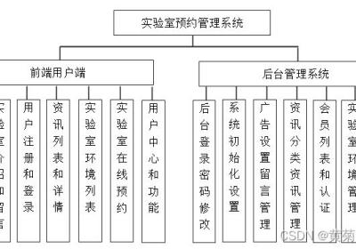 Java实验室预约管理系统设计与实现(Idea+Springboot+mysql)