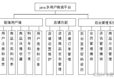 Java多用B2C商城平台系统设计与实现(Idea+Springboot+mysql)