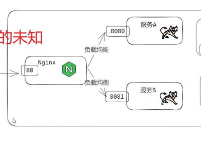 项目性能优化—使用JMeter压测SpringBoot项目