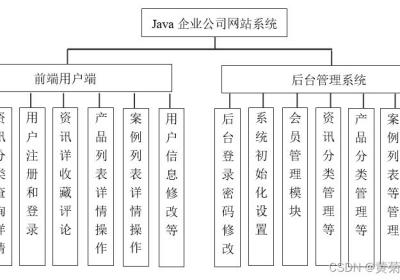 Java公司企业网站系统设计与实现(Idea+Springboot+mysql)