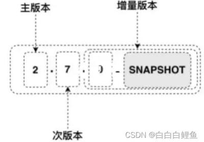 开发 SpringBoot 项目所用版本的选择