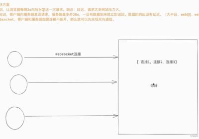 Django使用WebSocket