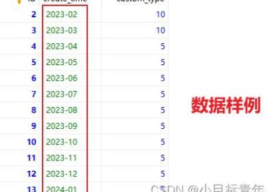 Mysql 查询最近12个月的数据