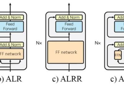14篇最新Transformer热门论文！涵盖注意力机制、架构改进、适用性扩展等