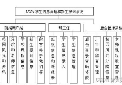 Java高校学校校园新生报到迎新系统设计与实现(Idea+Springboot+mysql)