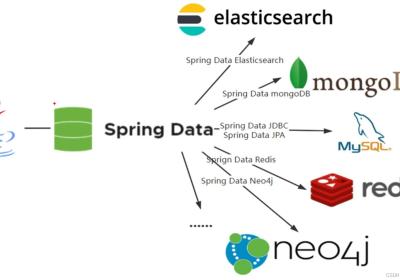 Spring Data JPA 快速上手