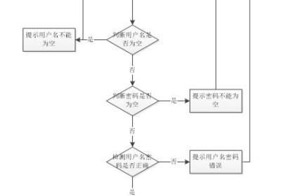 springboot大学生心理健康管理系统-计算机毕设 附源码39182